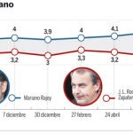 DESCARGUE EL GRÁFICO COMPLETO EN «CONTENIDOS RELACIONADOS»