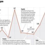 DESCARGUE EL GRÁFICO COMPLETO EN «CONTENIDOS RELACIONADOS»