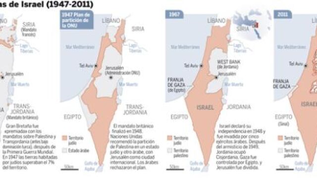 israel