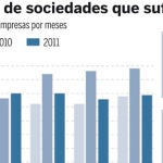 DESCARGUE EL GRÁFICO COMPLETO EN «CONTENIDOS RELACIONADOS»