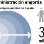 Casi 70.000 funcionarios más por año. Vea el GRÁFICO COMPLETO en documentos adjuntos