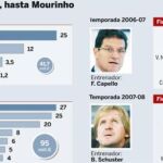 DESCARGUE EL GRÁFICO COMPLETO EN CONTENIDOS RELACIONADOS