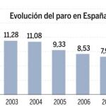 La crisis nos enferma: más obesos y deprimidos