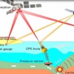 GPS, sismómetros y boyas: así funciona la primera vacuna anti-tsunamis