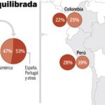 DESCARGUE EL GRÁFICO COMPLETO EN CONTENIDOS RELACIONADOS