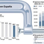 DESCARGUE EL GRÁFICO COMPLETO EN «CONTENIDOS RELACIONADOS»