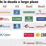 DESCARGUE EL GRÁFICO COMPLETO EN «CONTENIDOS RELACIONADOS»
