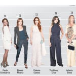 Doña Letizia manda en la encuesta con un 8.3