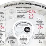 El planeta se la juega