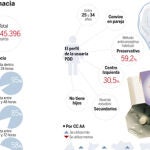 DESCARGUE EL GRÁFICO COMPLETO EN «CONTENIDOS RELACIONADOS»