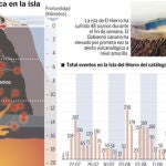DESCARGUE EL GRÁFICO COMPLETO EN «CONTENIDOS RELACIONADOS»