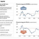 El rating de los 17