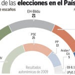 Descargue el gráfico en documentos adjuntos