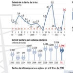 Industria prepara una amplia liberalización del sector eléctrico