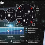 Y ahora a por la materia oscura