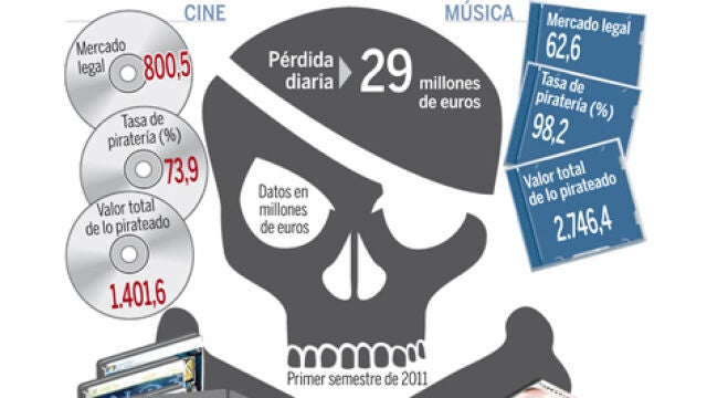 DESCARGUE EL GRÁFICO COMPLETO EN «CONTENIDOS RELACIONADOS»