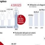 La «hucha» del paro cerró 2011 en números rojos