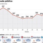 DESCARGUE EL GRÁFICO COMPLETO EN «CONTENIDOS RELACIONADOS»