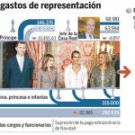 El Rey se baja el sueldo