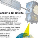 DESCARGUE EL GRÁFICO COMPLETO EN «CONTENIDOS RELACIONADOS»