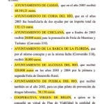 Las empresas y consistorios recibieron ayudas millonarias con cargo al «fondo de reptiles», la partida con la que se abonaban los ERE