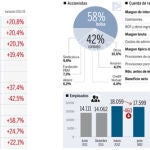 Descargue el gráfico en documentos adjuntos