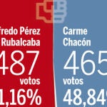 Andalucía aguantó la presión