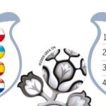 Los bombos de la Eurocopa
