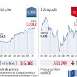 DESCARGUE EL GRÁFICO COMPLETO EN «CONTENIDOS RELACIONADOS»