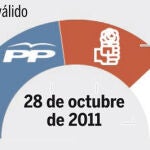 DESCARGUE EL GRÁFICO COMPLETO EN «CONTENIDOS RELACIONADOS»
