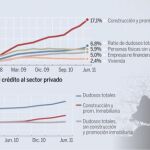 El alto precio de la crisis