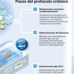 Criopreservación