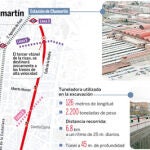 Túnel para el AVE