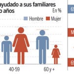 DESCARGUE EL GRÁFICO COMPLETO EN «CONTENIDOS RELACIONADOS»