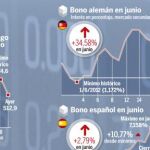 España vuelve a coger aire