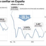 Economía: Tiempos difíciles para asegurar el futuro por Luis de Guindos