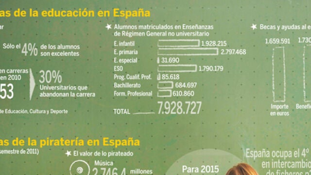 Educación Cultura y Deporte: Lo urgente y lo importante por José Ignacio Wert