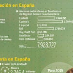 Educación Cultura y Deporte: Lo urgente y lo importante por José Ignacio Wert