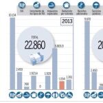El ahorro real: 56440 millones