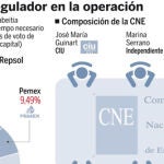 DESCARGUE EL GRÁFICO COMPLETO EN «CONTENIDOS RELACIONADOS»