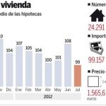Consulte el gráfico completo en documentos relacionados