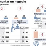 DESCARGUE EL GRÁFICO COMPLETO EN «CONTENIDOS RELACIONADOS»