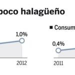 Futuro poco halagüeño