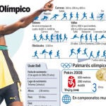 El enigma Bolt