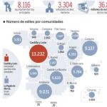 El Gobierno ultima una reducción de concejales en todos los municipios