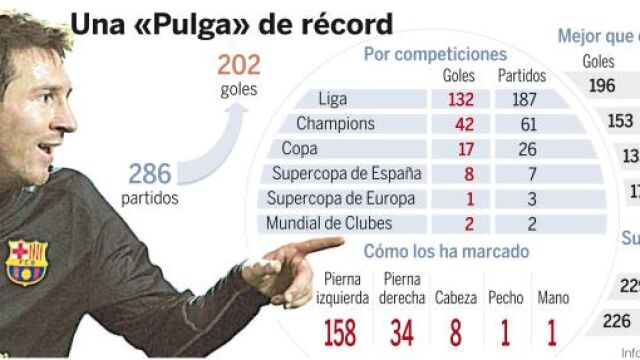 «Un pulga» de record