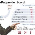 «Un pulga» de record
