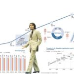 Evolución en España