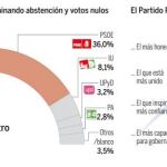 El estudio del cambio en Andalucía