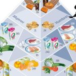 La dieta de los españoles